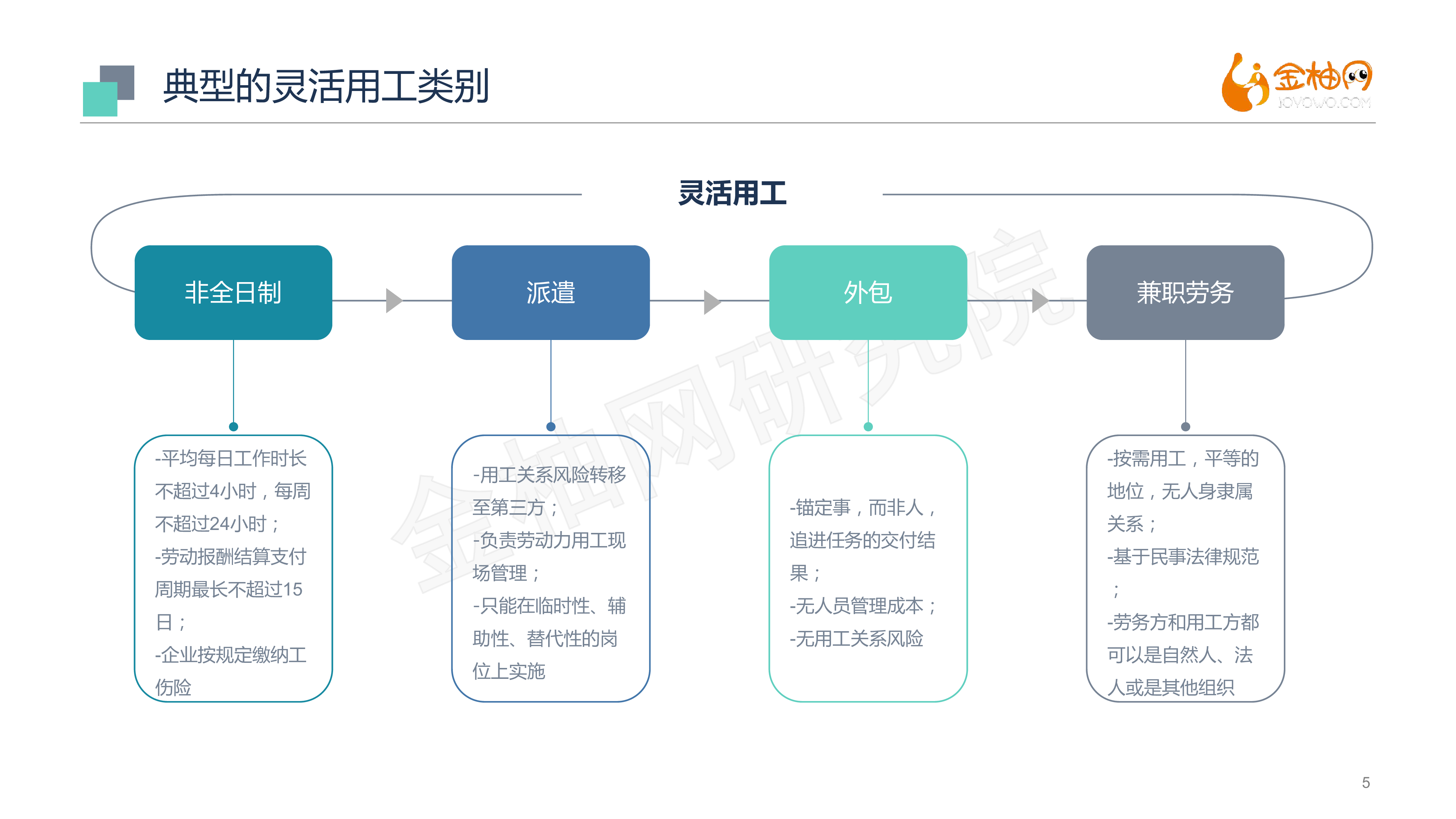 金柚网专题三垂直行业灵活用工解构38页
